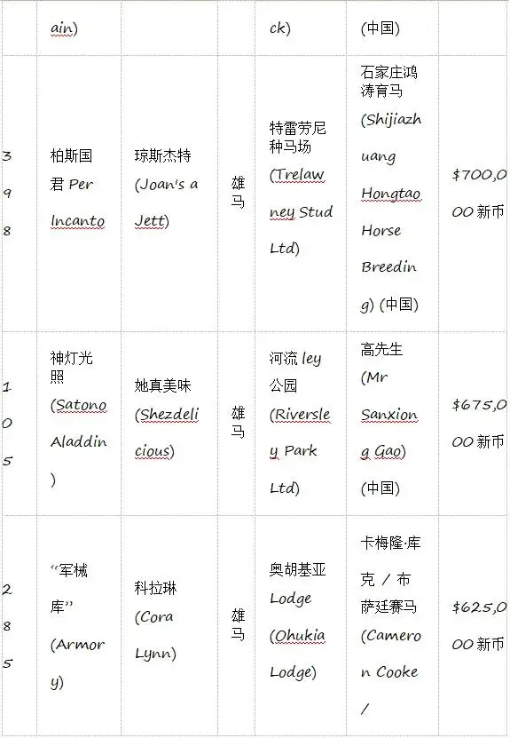 首场国家二,级赛全面升,明日呼市开,香港赛马会主页,赛程安排,赛果查询,马匹资料,比赛分析